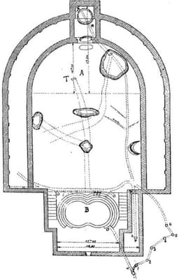 Temple des Eaux Spring